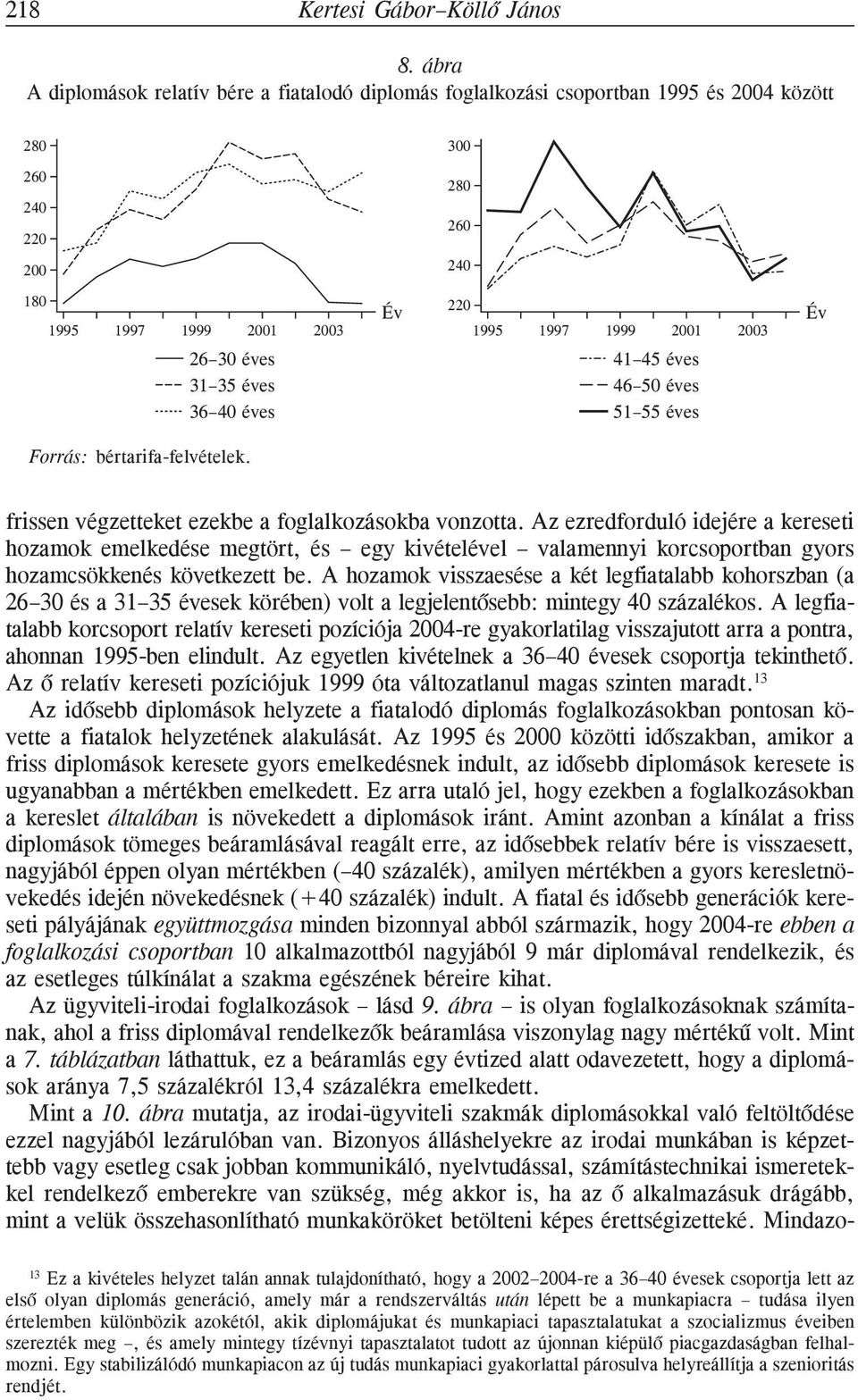 éves 41 45 éves 31 35 éves 46 50 éves 36 40 éves 51 55 éves Forrás: bértarifa-felvételek. frissen végzetteket ezekbe a foglalkozásokba vonzotta.
