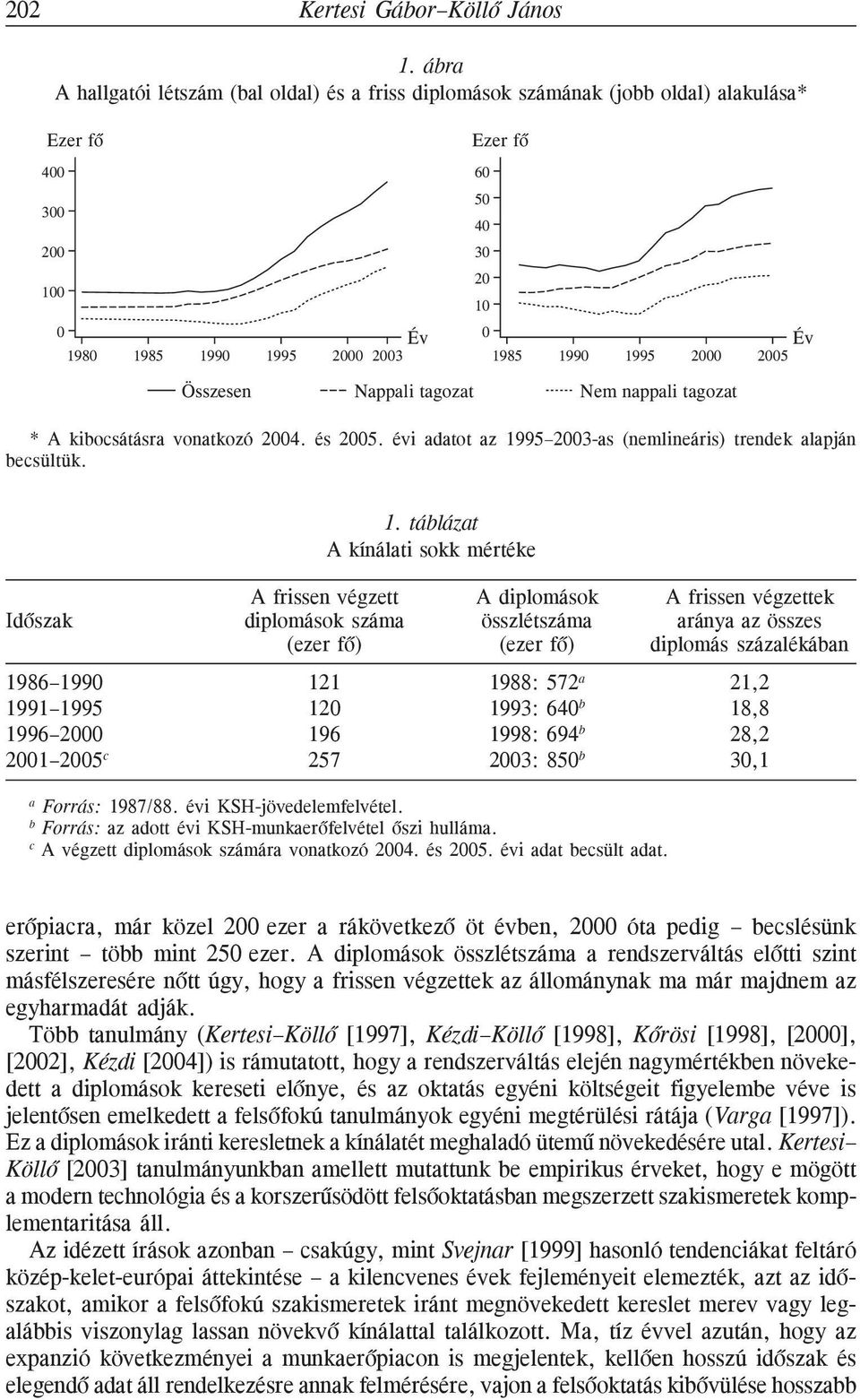 Nappali tagozat Nem nappali tagozat * A kibocsátásra vonatkozó 2004. és 2005. évi adatot az 1995 2003-as (nemlineáris) trendek alapján becsültük. 50 40 20 10 1.