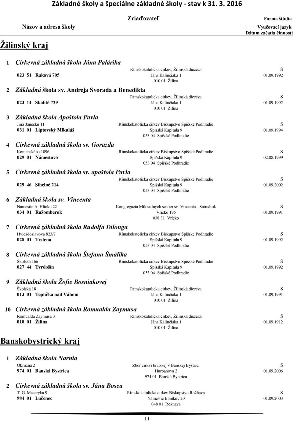 Andreja Svorada a Benedikta Rímskokatolícka cirkev, Žilinská diecéza S 023 14 Skalité 729 Jána Kalinčiaka 1 01.09.