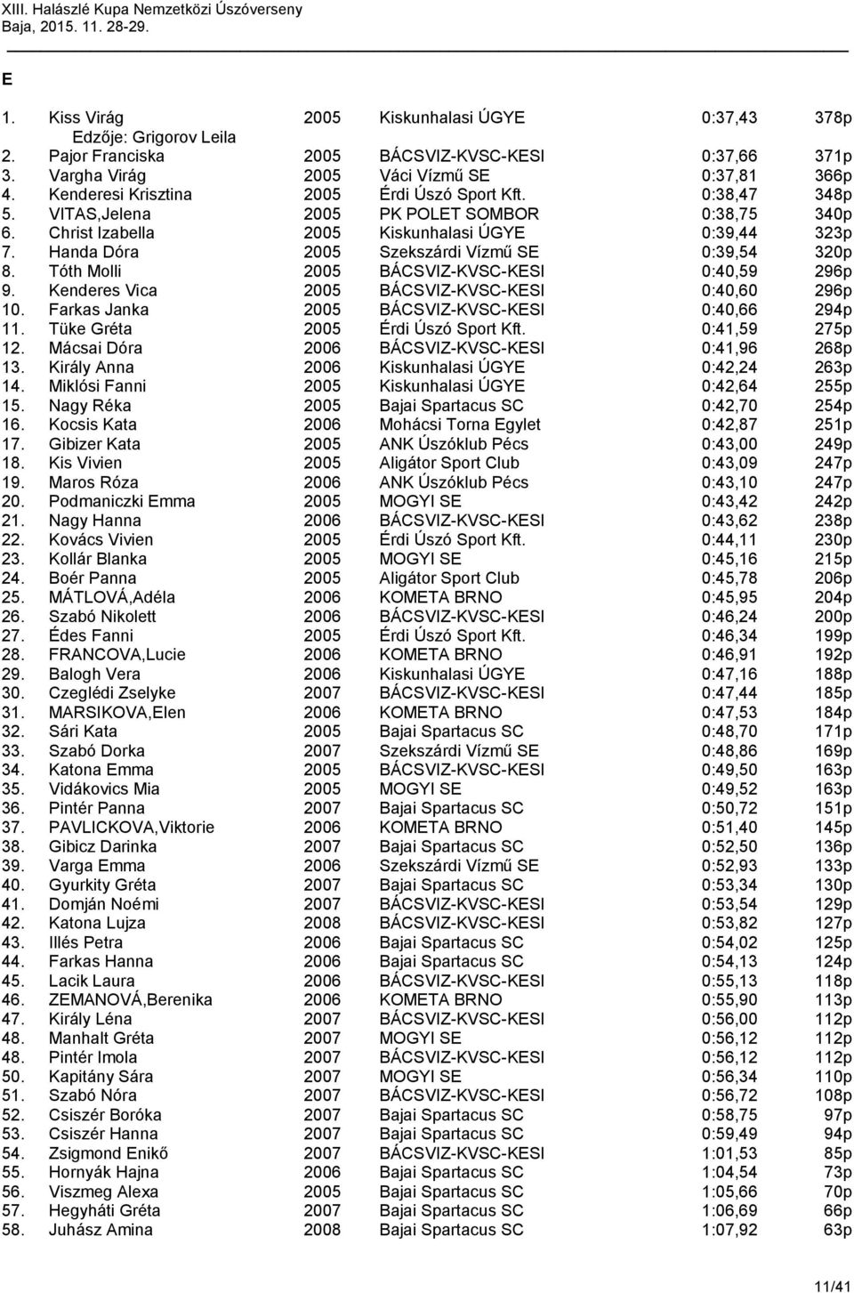 Handa óra 2005 Szekszárdi Vízmű SE 0:39,54 320p 8. Tóth Molli 2005 ÁSVIZ-KVS-KESI 0:40,59 296p 9. Kenderes Vica 2005 ÁSVIZ-KVS-KESI 0:40,60 296p 10. Farkas Janka 2005 ÁSVIZ-KVS-KESI 0:40,66 294p 11.
