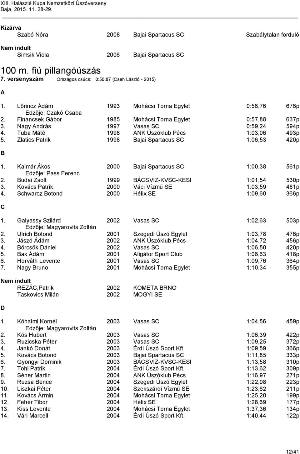 Tuba Máté 1998 NK Úszóklub Pécs 1:03,06 493p 5. Zlatics Patrik 1998 ajai Spartacus S 1:06,53 420p 1. Kalmár Ákos 2000 ajai Spartacus S 1:00,38 561p Edzője: Pass Ferenc 2.