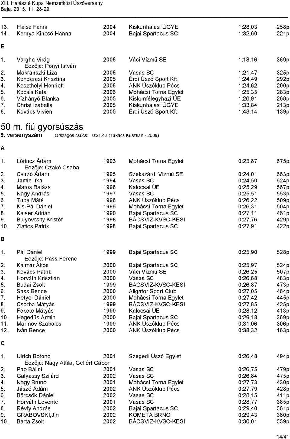 Kocsis Kata 2006 Mohácsi Torna Egylet 1:25,35 283p 6. Vízhányó lanka 2005 Kiskunfélegyházi ÚE 1:26,91 268p 7. hrist Izabella 2005 Kiskunhalasi ÚGYE 1:33,84 213p 8.