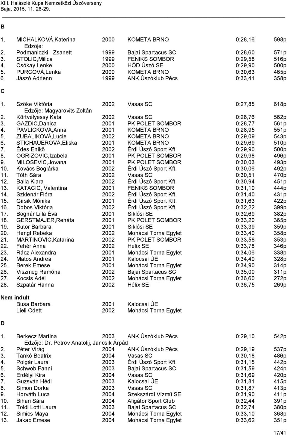 Körtvélyessy Kata 2002 Vasas S 0:28,76 562p 3. GZI,anica 2001 PK POLET SOMOR 0:28,77 561p 4. PVLIKOVÁ,nna 2001 KOMET RNO 0:28,95 551p 5. ZULIKOVÁ,Lucie 2002 KOMET RNO 0:29,09 543p 6.