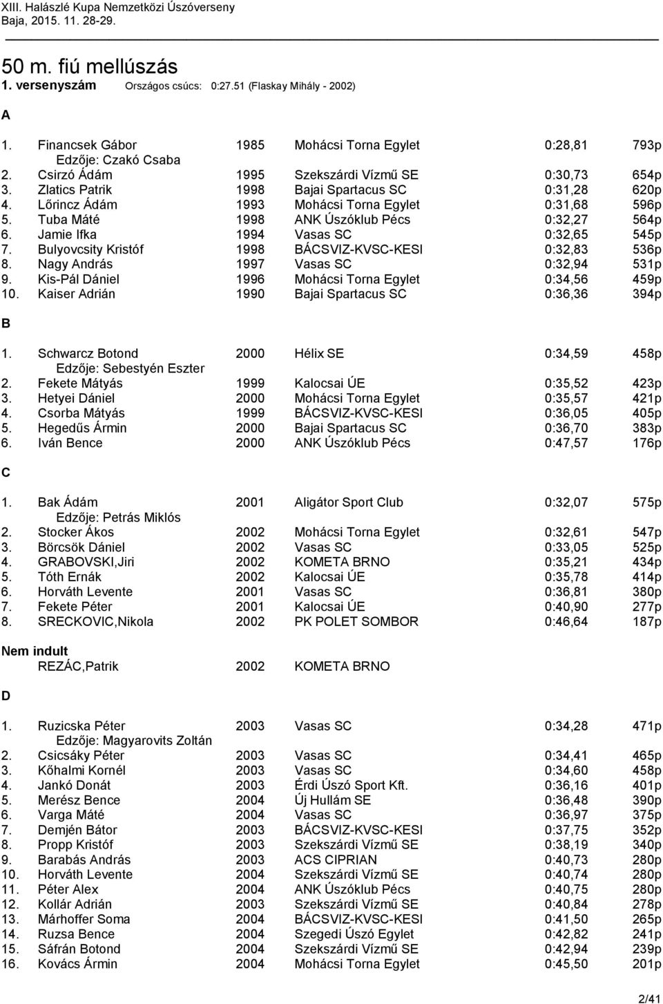 Tuba Máté 1998 NK Úszóklub Pécs 0:32,27 564p 6. Jamie Ifka 1994 Vasas S 0:32,65 545p 7. ulyovcsity Kristóf 1998 ÁSVIZ-KVS-KESI 0:32,83 536p 8. Nagy ndrás 1997 Vasas S 0:32,94 531p 9.
