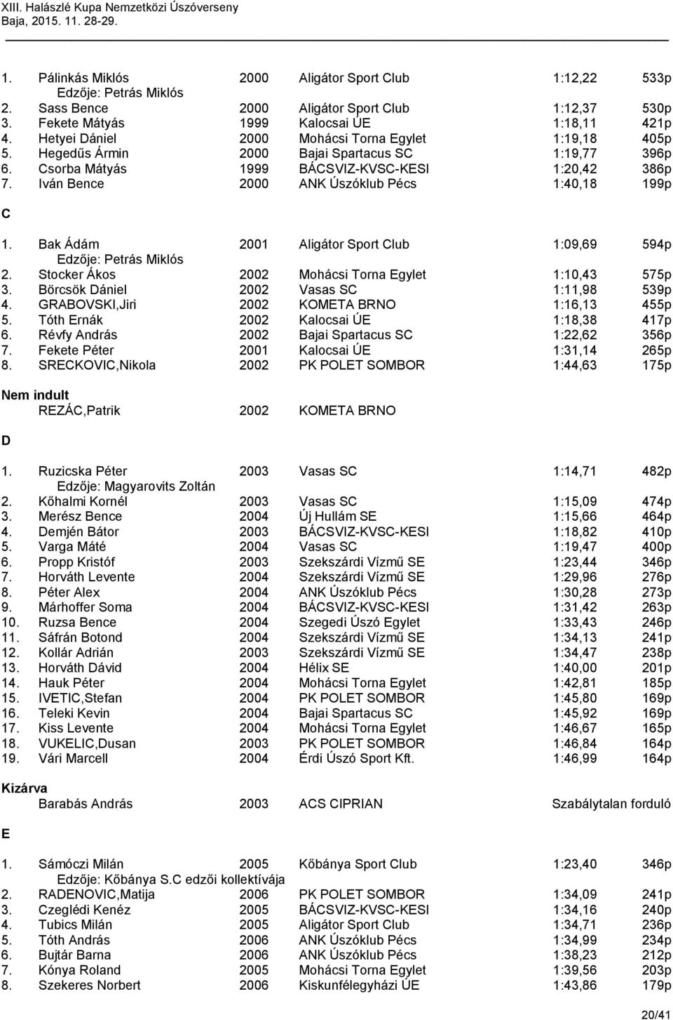 Iván ence 2000 NK Úszóklub Pécs 1:40,18 199p 1. ak Ádám 2001 ligátor Sport lub 1:09,69 594p Edzője: Petrás Miklós 2. Stocker Ákos 2002 Mohácsi Torna Egylet 1:10,43 575p 3.