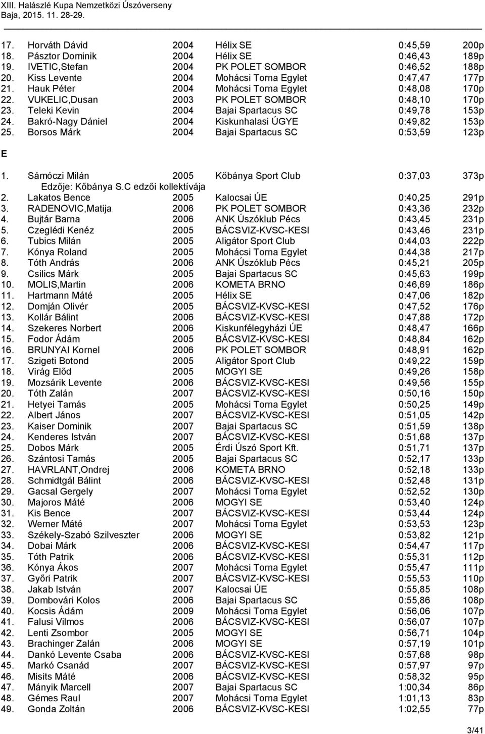akró-nagy ániel 2004 Kiskunhalasi ÚGYE 0:49,82 153p 25. orsos Márk 2004 ajai Spartacus S 0:53,59 123p E 1. Sámóczi Milán 2005 Kőbánya Sport lub 0:37,03 373p Edzője: Kőbánya S. edzői kollektívája 2.