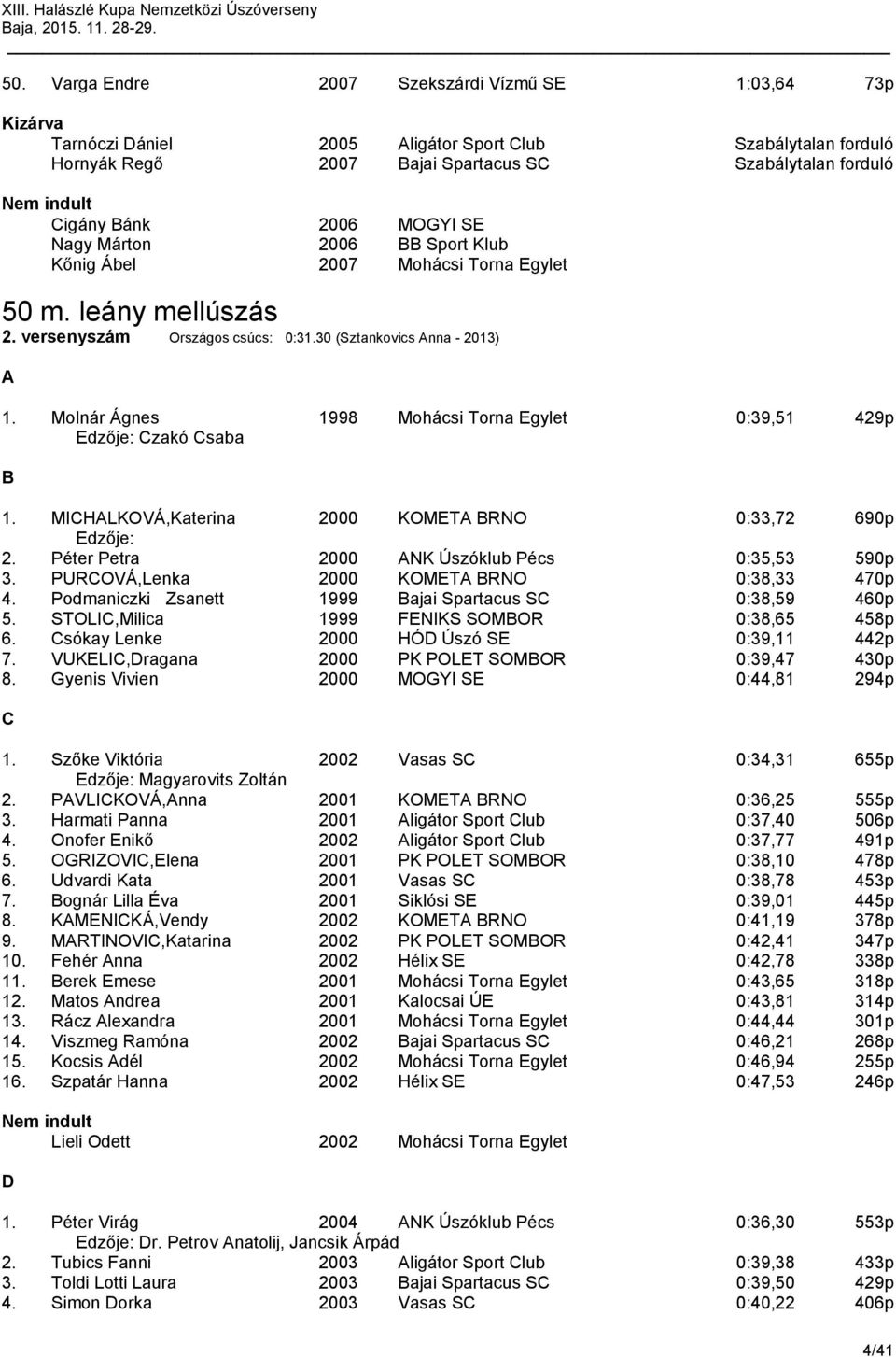 Molnár Ágnes 1998 Mohácsi Torna Egylet 0:39,51 429p Edzője: zakó saba 1. MIHLKOVÁ,Katerina 2000 KOMET RNO 0:33,72 690p Edzője: 2. Péter Petra 2000 NK Úszóklub Pécs 0:35,53 590p 3.