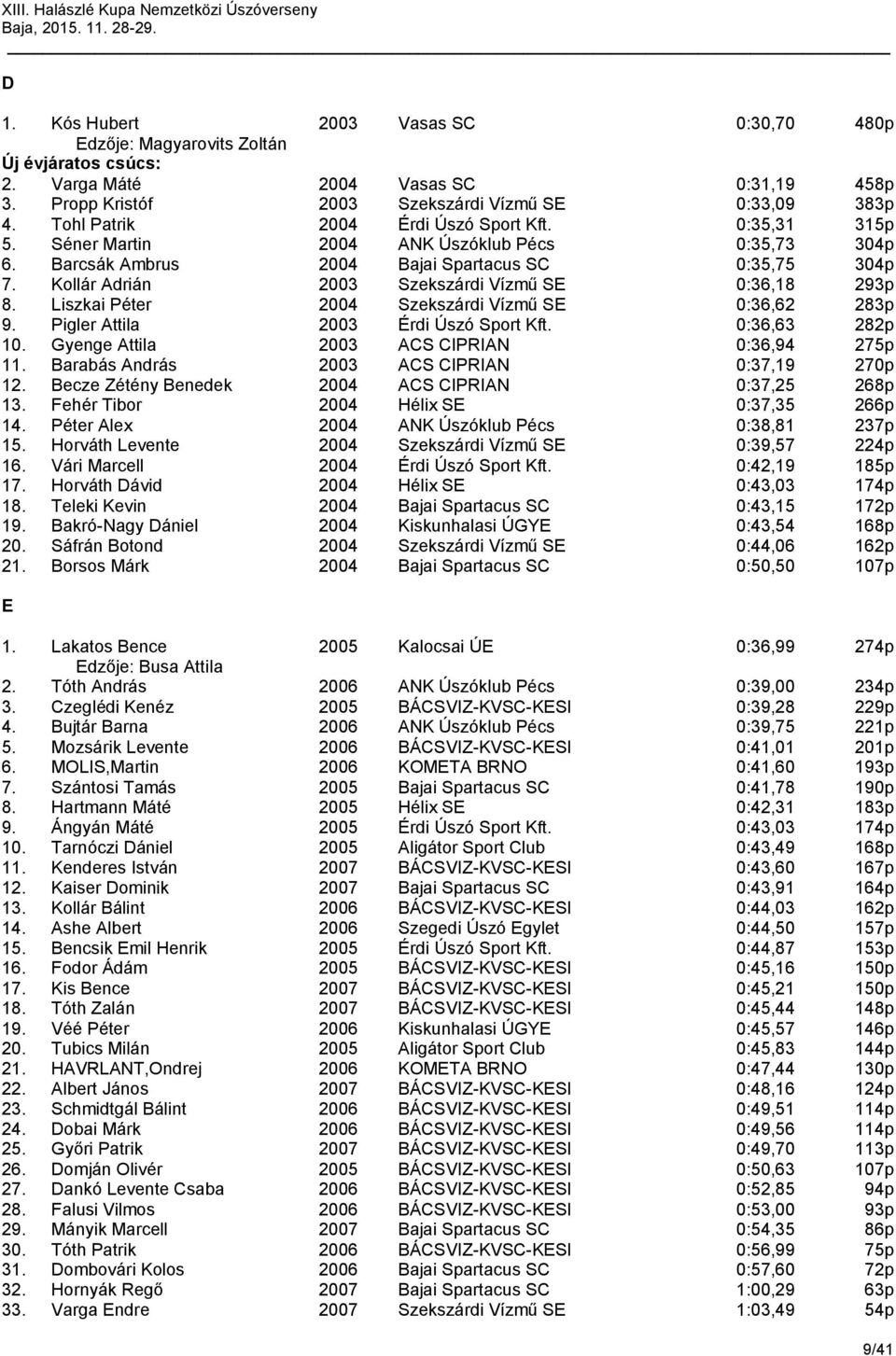 Liszkai Péter 2004 Szekszárdi Vízmű SE 0:36,62 283p 9. Pigler ttila 2003 Érdi Úszó Sport Kft. 0:36,63 282p 10. Gyenge ttila 2003 S IPRIN 0:36,94 275p 11. arabás ndrás 2003 S IPRIN 0:37,19 270p 12.