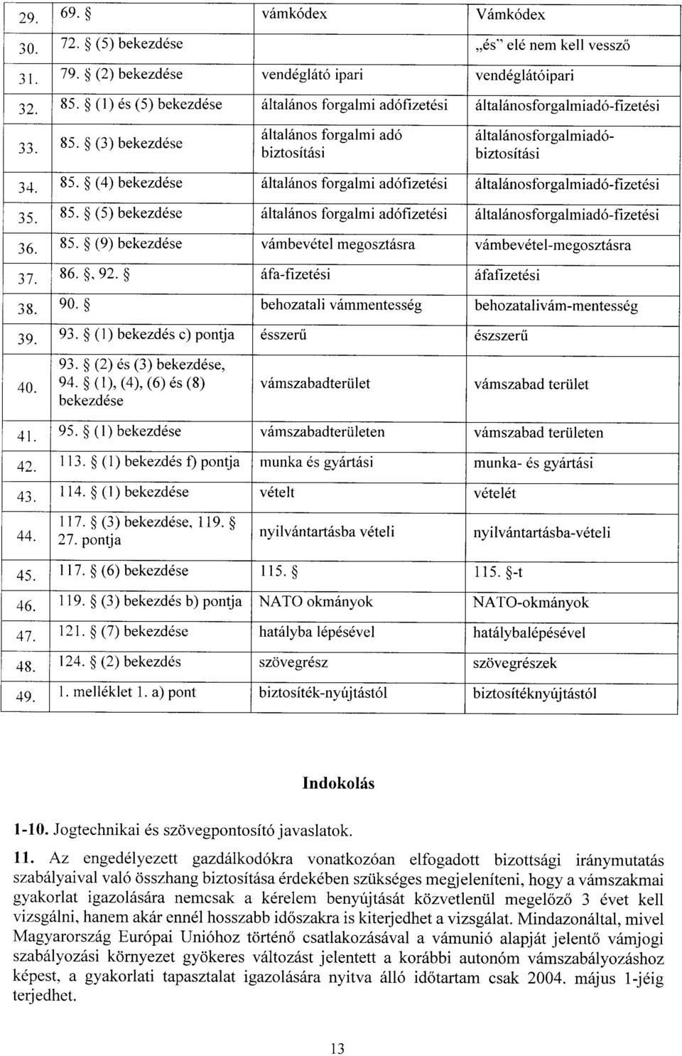 (4) bekezdése általános forgalmi adófizetési általánosforgalmiadó-fizetés i 35. 85. (5) bekezdése általános forgalmi adófizetési általánosforgalmiadó-fizetés i 36. 85. (9) bekezdése vámbevétel megosztásra vámbevétel-megosztásra 37 86.