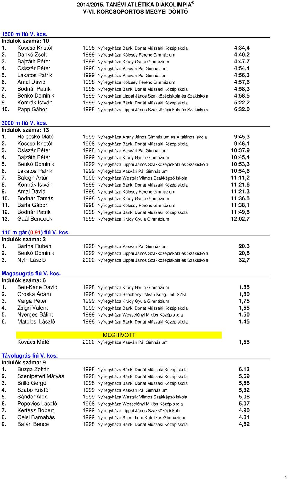 Antal Dávid 1998 Nyíregyháza Kölcsey Ferenc Gimnázium 4:57,6 7. Bodnár Patrik 1998 Nyíregyháza Bánki Donát Műszaki Középiskola 4:58,3 8.