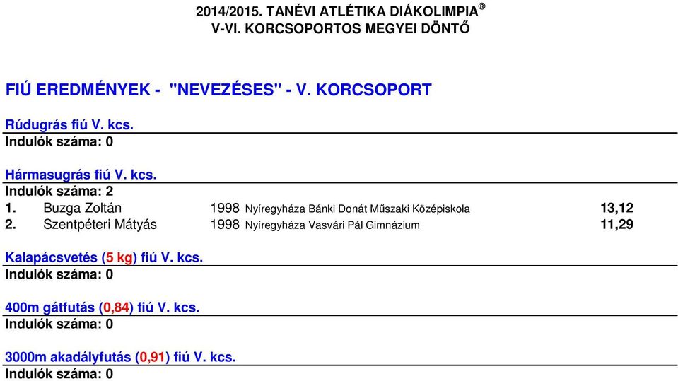 Buzga Zoltán 1998 Nyíregyháza Bánki Donát Műszaki Középiskola 13,12 2.
