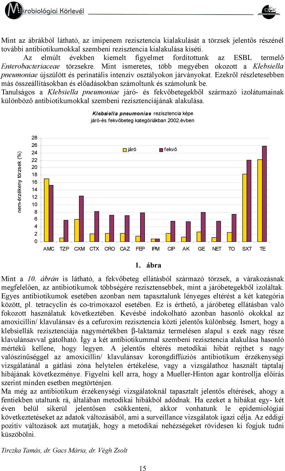 Mint ismeretes, több megyében okozott a Klebsiella pneumoniae újszülött és perinatális intenzív osztályokon járványokat.