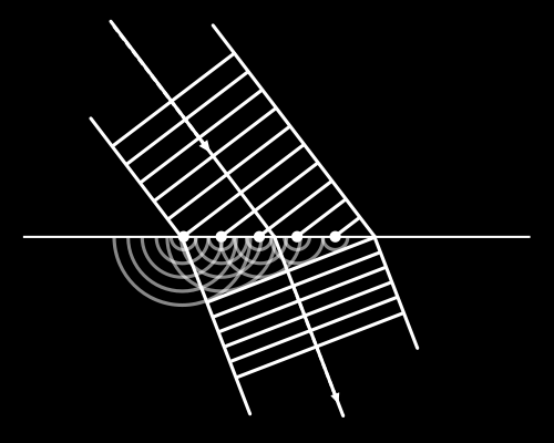 A fény hullámtermészete Huygens-Fresnel elv: a hullámfront minden pontjából elemi gömbhullámok