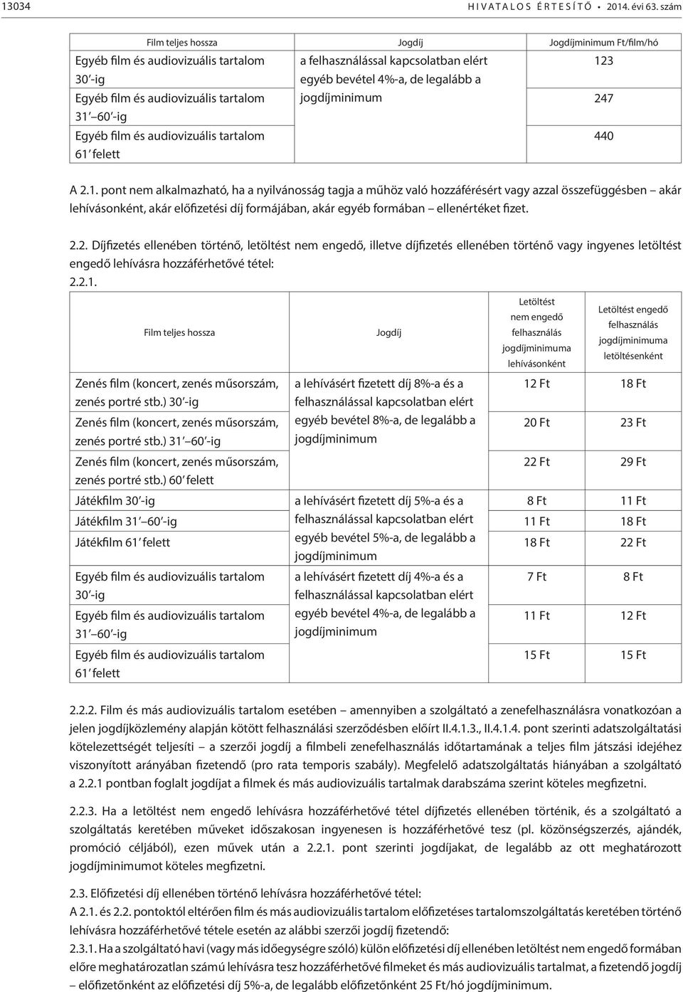 kapcsolatban elért egyéb bevétel 4%-a, de legalább a 12