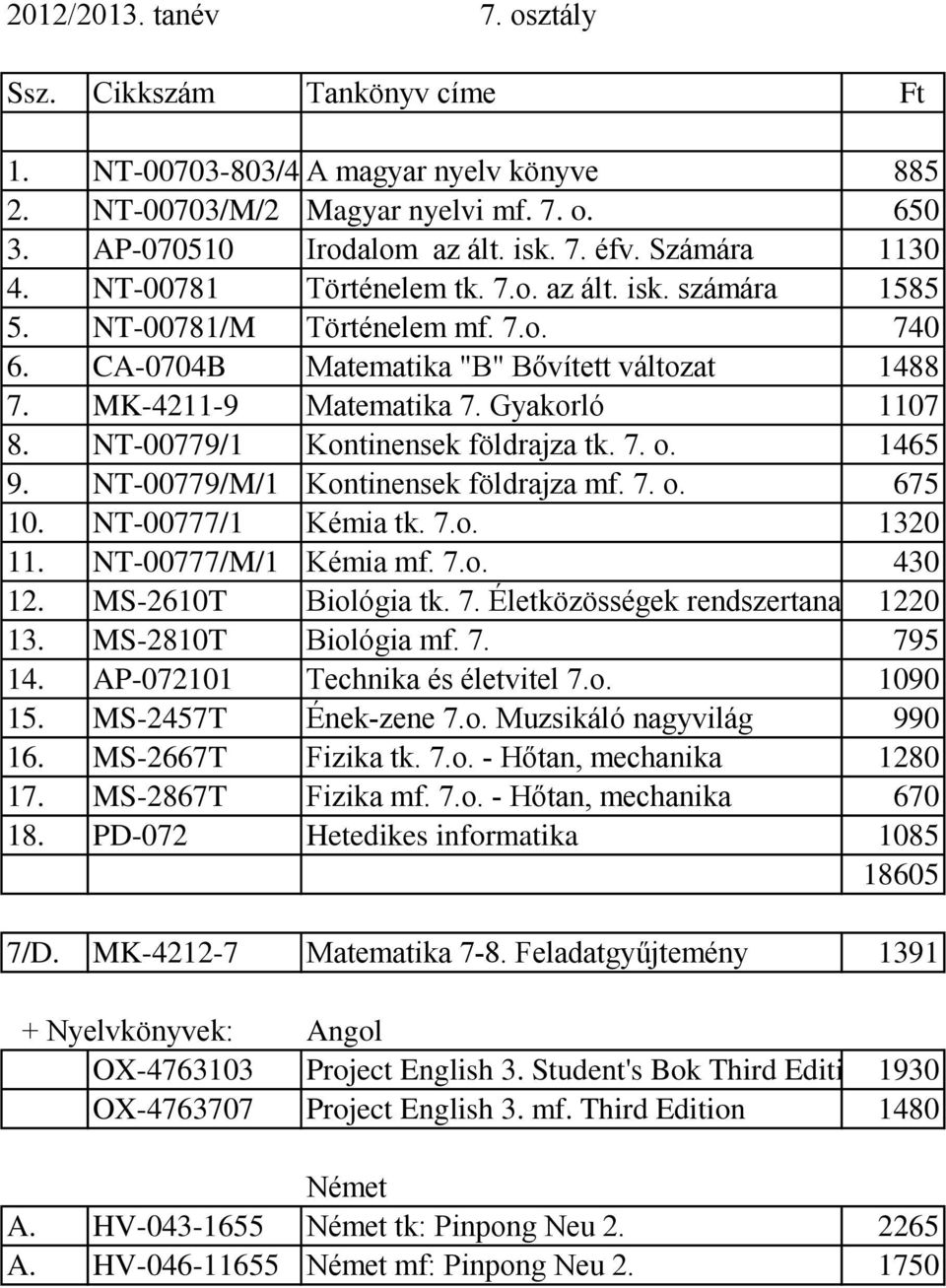 7. o. 1465 9. NT-00779/M/1 Kontinensek földrajza mf. 7. o. 675 10. NT-00777/1 Kémia tk. 7.o. 1320 11. NT-00777/M/1 Kémia mf. 7.o. 430 12. MS-2610T Biológia tk. 7. Életközösségek rendszertana 1220 13.