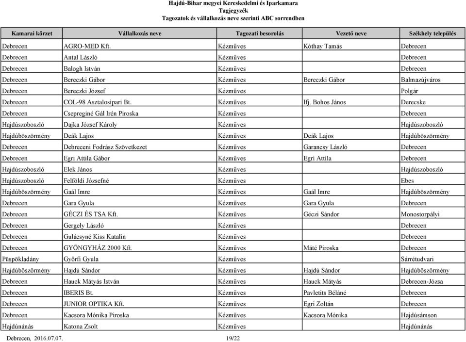 Hajdú-Bihar megyei Kereskedelmi és Iparkamara Tagjegyzék Tagozatok és  vállalkozás neve szerinti ABC sorrendben - PDF Ingyenes letöltés
