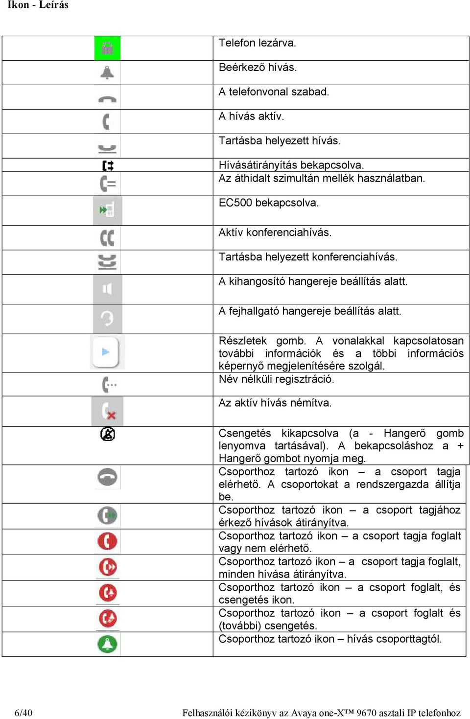 A vonalakkal kapcsolatosan további információk és a többi információs képernyı megjelenítésére szolgál. Név nélküli regisztráció. Az aktív hívás némítva.