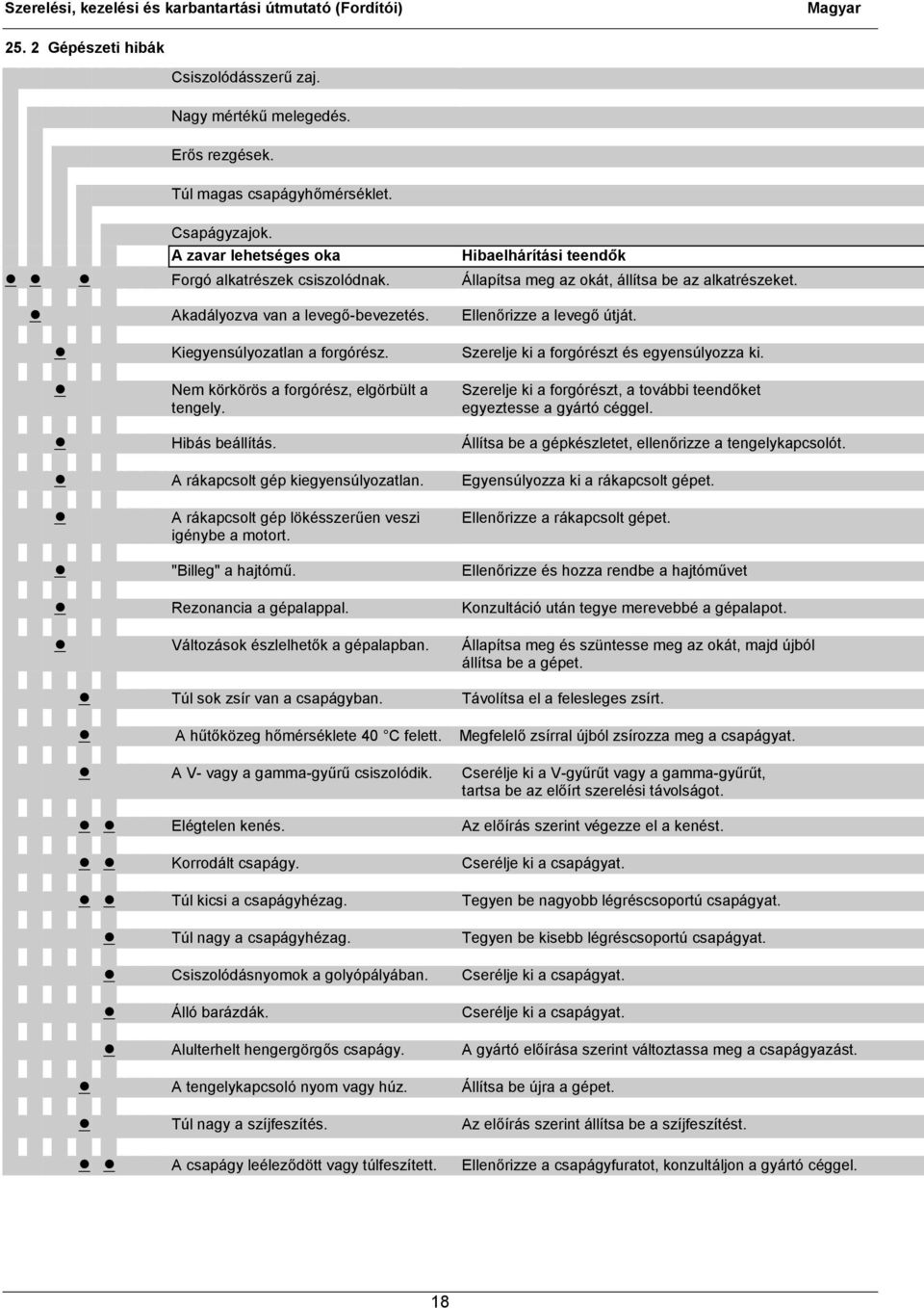 Kiegyensúlyozatlan a forgórész. Szerelje ki a forgórészt és egyensúlyozza ki. Nem körkörös a forgórész, elgörbült a tengely. Szerelje ki a forgórészt, a további teendőket egyeztesse a gyártó céggel.