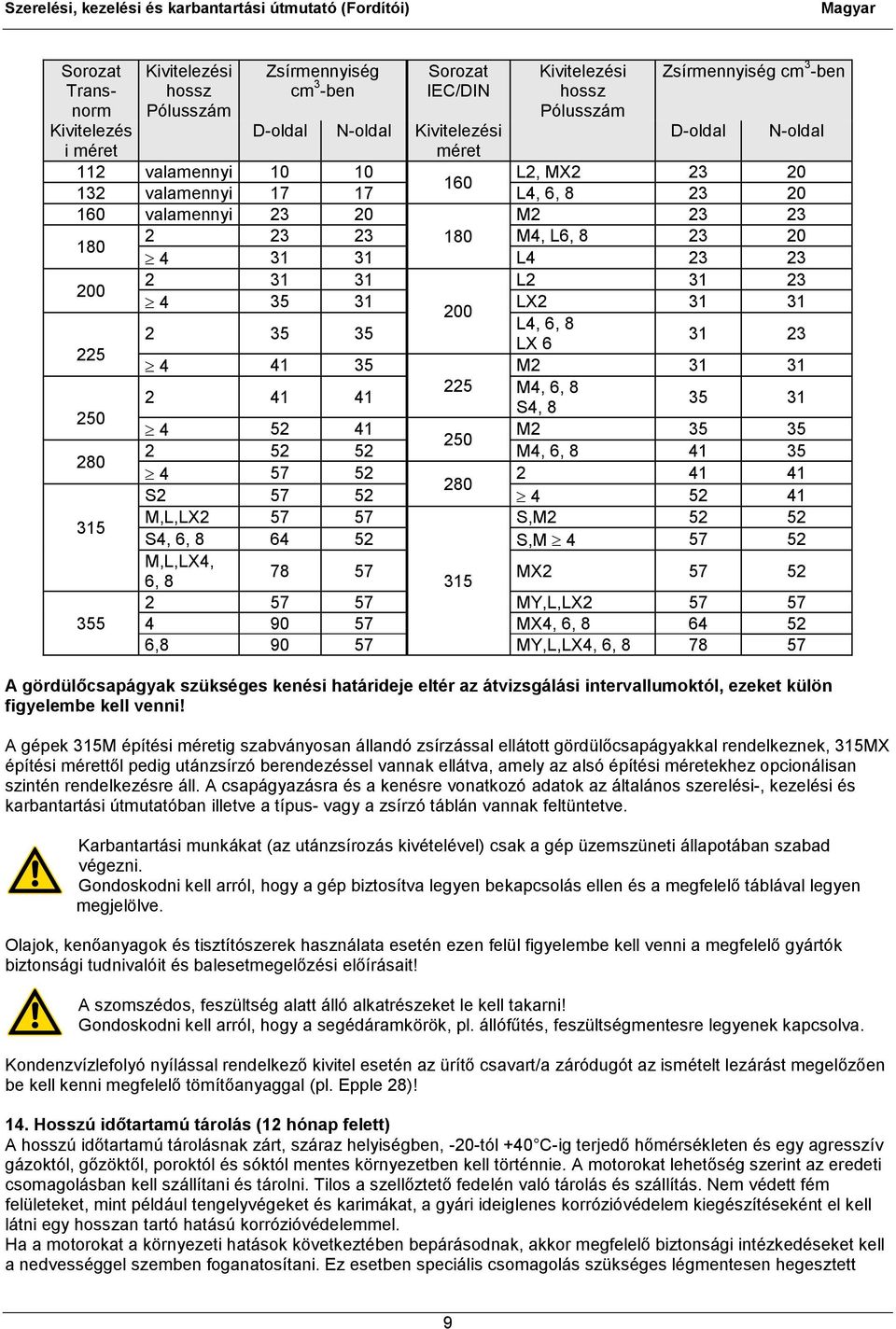 LX2 31 31 200 L4, 6, 8 2 35 35 31 23 LX 6 225 4 41 35 M2 31 31 225 M4, 6, 8 2 41 41 35 31 S4, 8 250 4 52 41 M2 35 35 250 2 52 52 M4, 6, 8 41 35 280 4 57 52 2 41 41 280 S2 57 52 4 52 41 315 M,L,LX2 57
