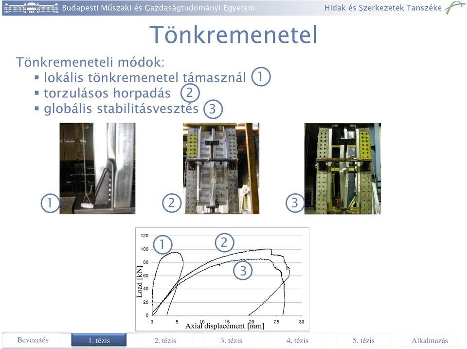 30 Axial displacement [mm] Könnyűszerkezetes Bevezetés tetőrendszerek 1.