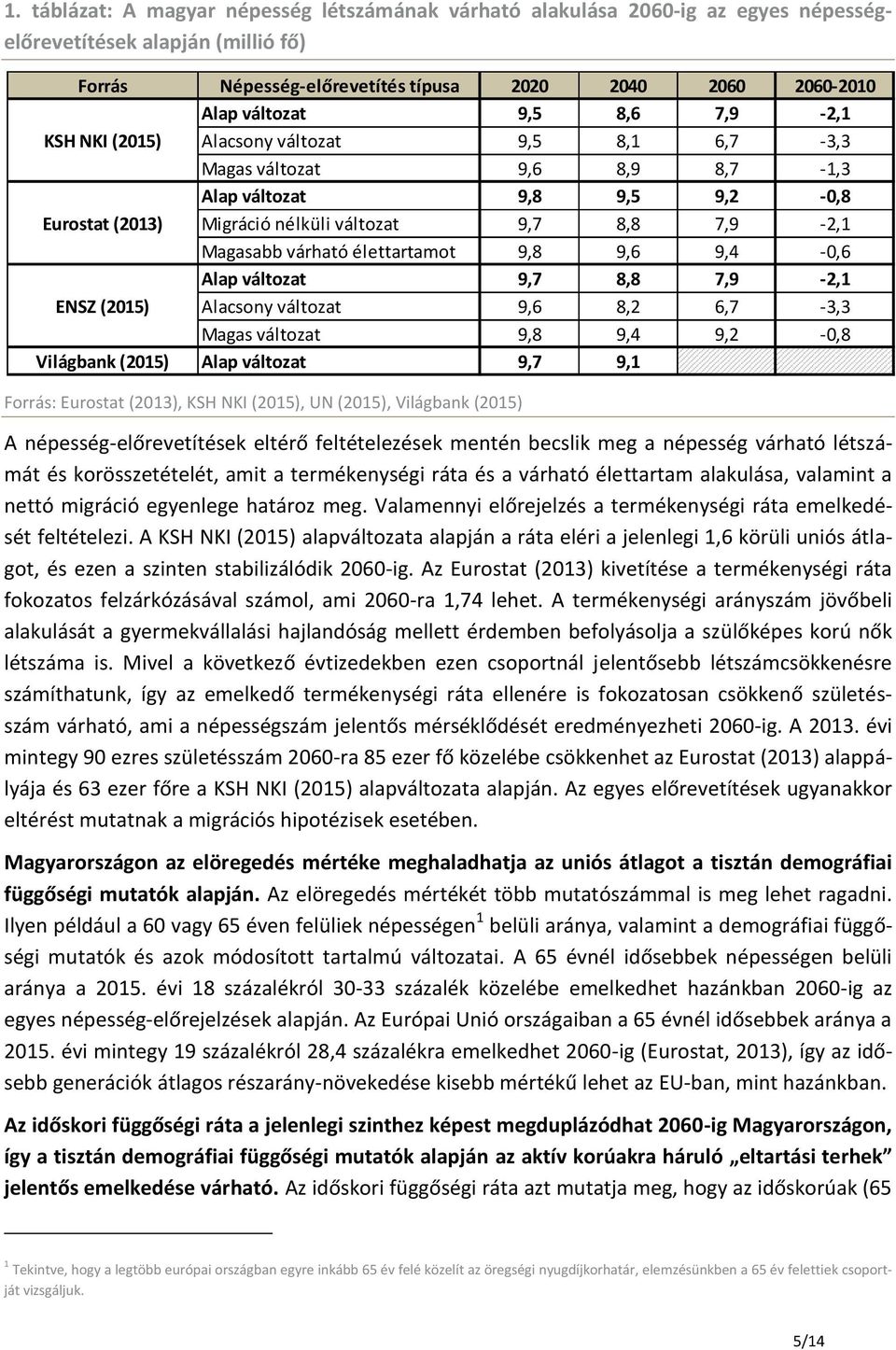 9,6 9,4 -,6 Alap változat 9,7 8,8 7,9-2,1 ENSZ (215) Alacsony változat 9,6 8,2 6,7-3,3 Magas változat 9,8 9,4 9,2 -,8 Világbank (215) Alap változat 9,7 9,1 Forrás: Eurostat (213), KSH NKI (215), UN