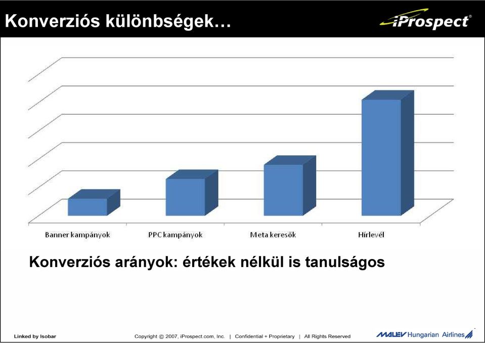 arányok: értékek