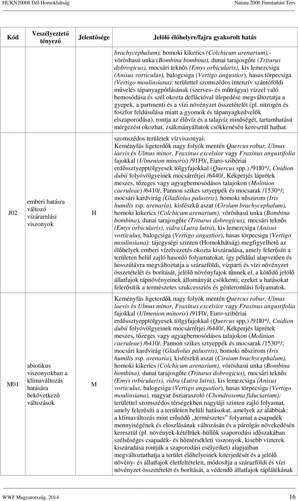 művelés tápanyagpótlásának (szerves- és műtrágya) vízzel való bemosódása és szél okozta deflációval ülepedése megváltoztatja a gyepek, a partmenti és a vízi növényzet összetételét (pl.