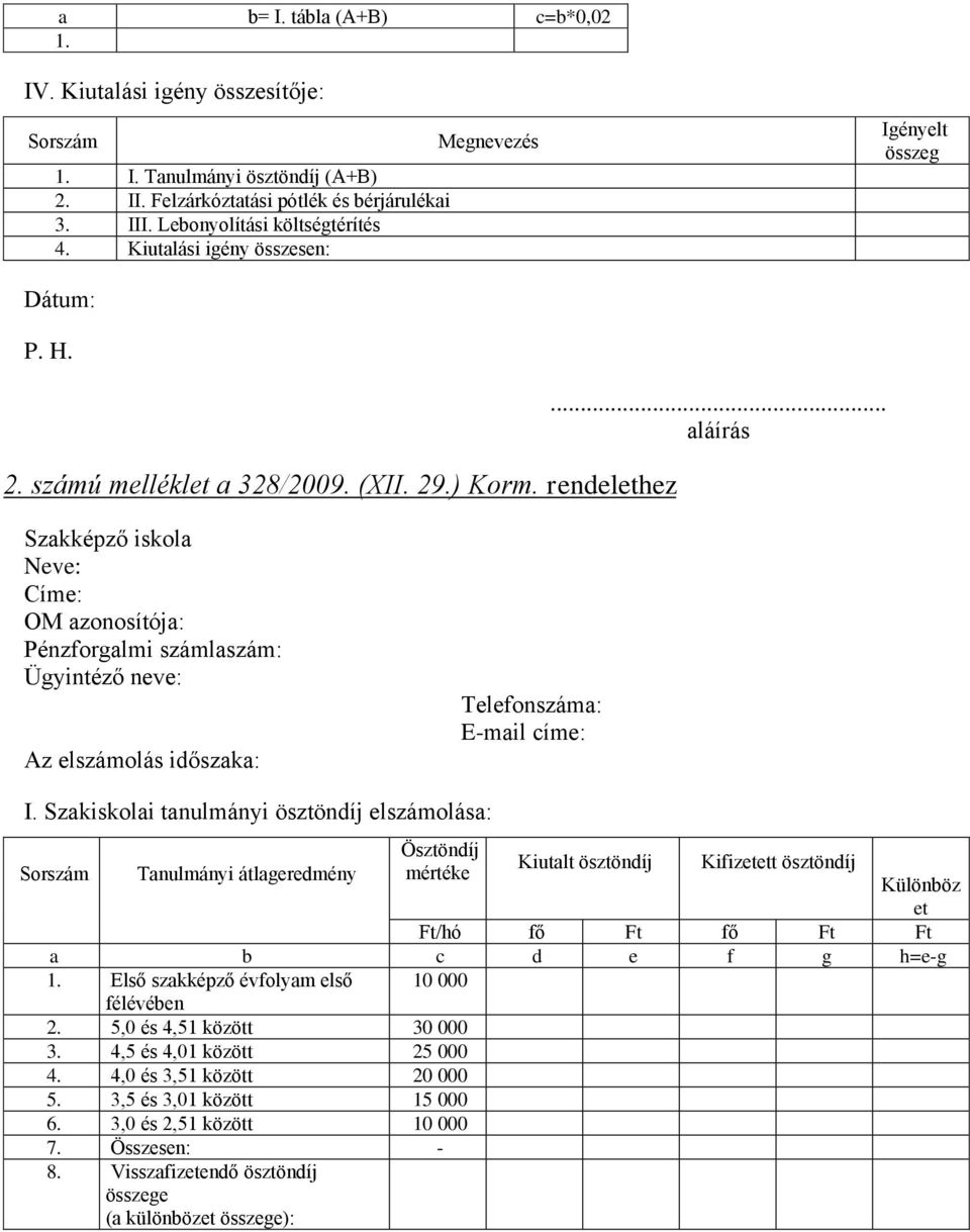 .. aláírás Szakképző iskola Neve: Címe: OM azonosítója: Pénzforgalmi számlaszám: Ügyintéző neve: Az elszámolás időszaka: Telefonszáma: E-mail címe: I.