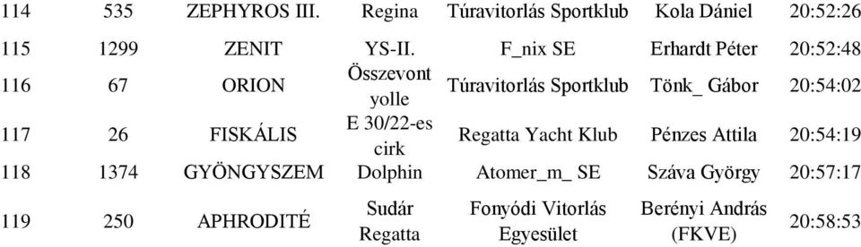 F_nix Erhardt Péter 20:52:48 116 67 ORION yolle Túravitorlás Sportklub Tönk_ 20:54:02