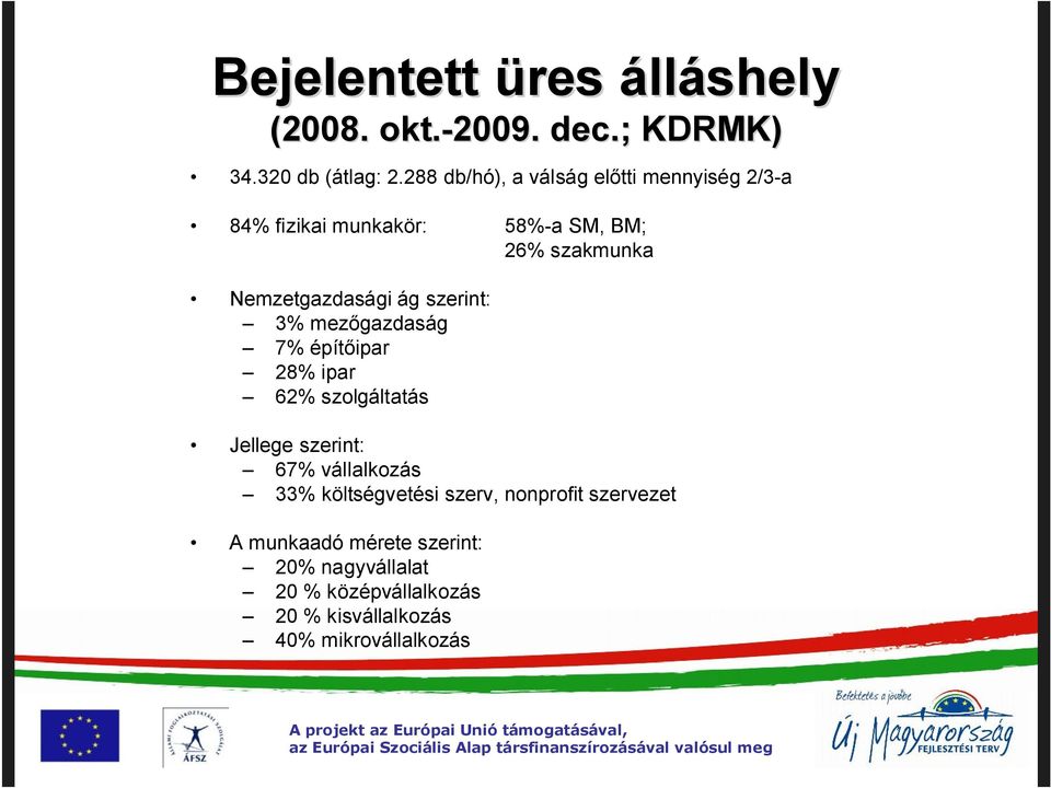 ág szerint: 3% mezőgazdaság 7% építőipar 28% ipar 62% szolgáltatás Jellege szerint: 67% vállalkozás 33%