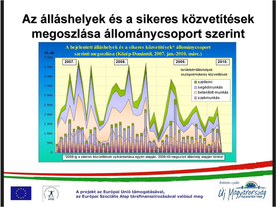 jan.-2010. márc.) 2007. 2008. 2009. 2010.