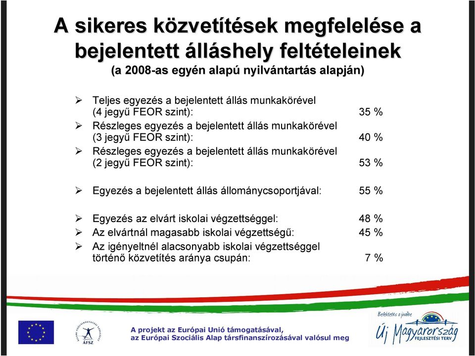 Részleges egyezés a bejelentett állás munkakörével (2 jegyű FEOR szint): 53 % Egyezés a bejelentett állás állománycsoportjával: 55 % Egyezés az elvárt