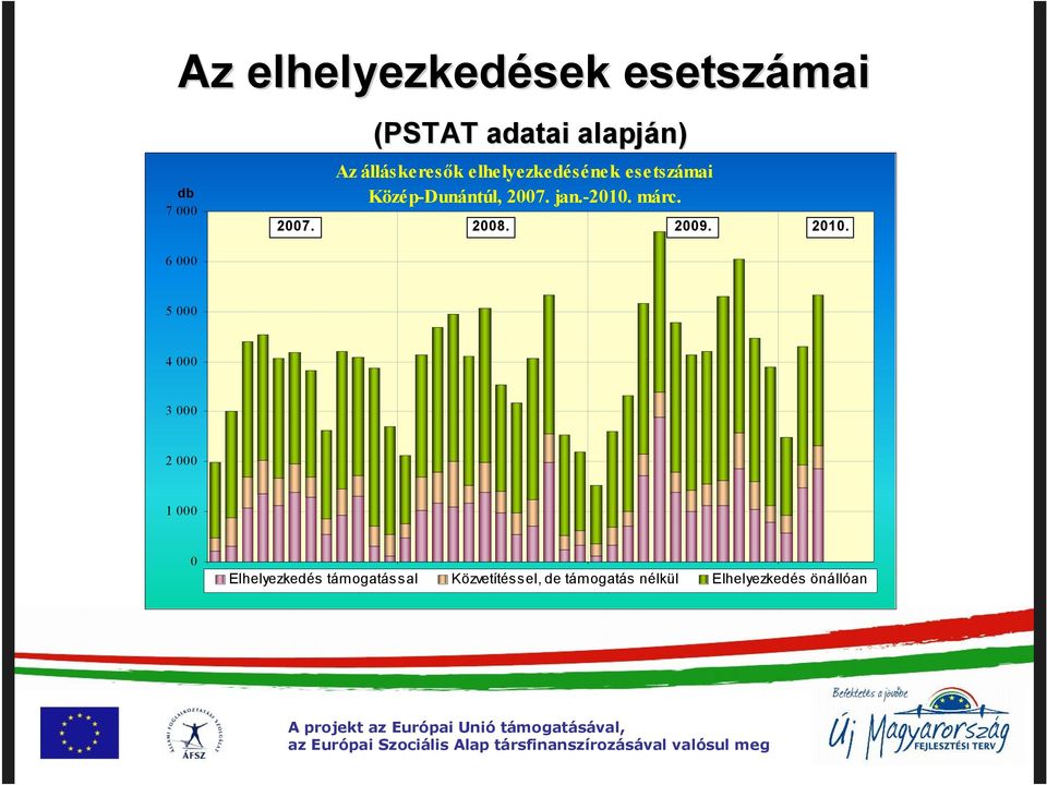 -2010. márc. 2007. 2008. 2009. 2010.