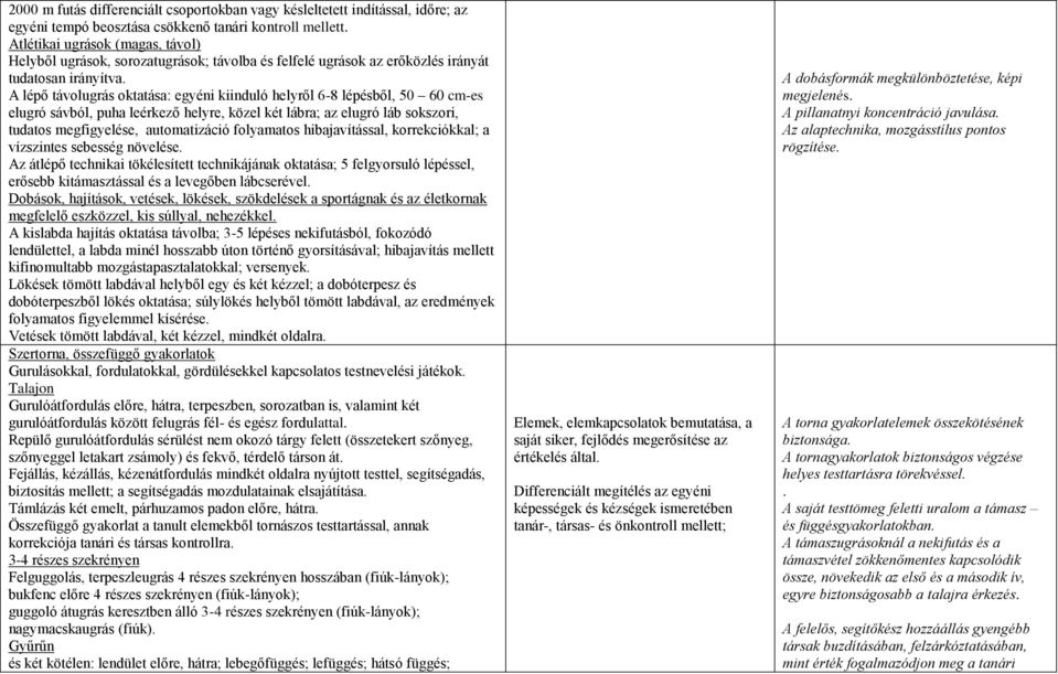A lépő távolugrás oktatása: egyéni kiinduló helyről 6-8 lépésből, 50 60 cm-es elugró sávból, puha leérkező helyre, közel két lábra; az elugró láb sokszori, tudatos megfigyelése, automatizáció