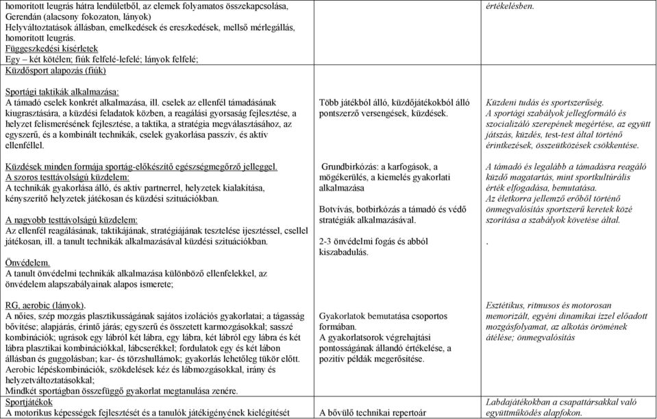 cselek az ellenfél támadásának kiugrasztására, a küzdési feladatok közben, a reagálási gyorsaság fejlesztése, a helyzet felismerésének fejlesztése, a taktika, a stratégia megválasztásához, az