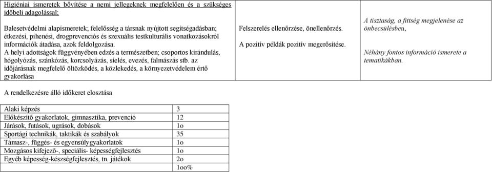 A helyi adottságok függvényében edzés a természetben; csoportos kirándulás, hógolyózás, szánkózás, korcsolyázás, síelés, evezés, falmászás stb.