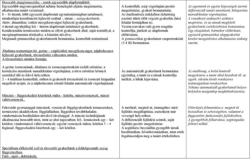 szabad -, társas -, szergyakorlatok; Aktív, dinamikus, izületi mozgékonyságot fejlesztő gyakorlatok; 4 ütemű egyidejűleg két három alapformát tartalmazó gyakorlatok; Kondicionálás természetes módon