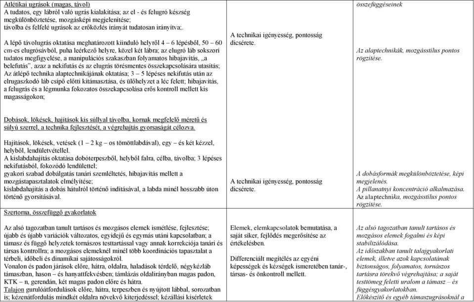 A lépő távolugrás oktatása meghatározott kiinduló helyről 4 6 lépésből, 50 60 cm-es elugrósávból, puha leérkező helyre, közel két lábra; az elugró láb sokszori tudatos megfigyelése, a manipulációs