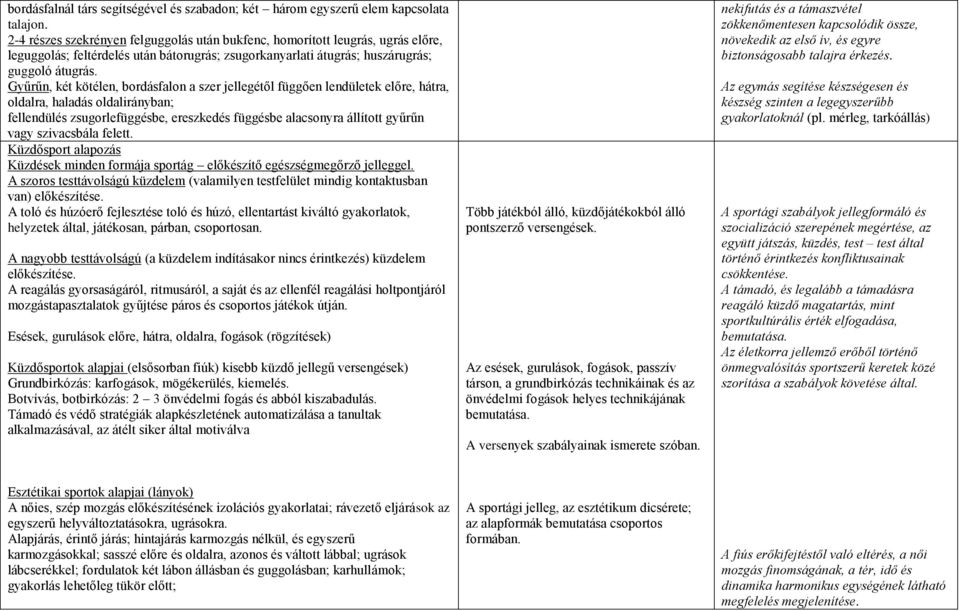 Gyűrűn, két kötélen, bordásfalon a szer jellegétől függően lendületek előre, hátra, oldalra, haladás oldalirányban; fellendülés zsugorlefüggésbe, ereszkedés függésbe alacsonyra állított gyűrűn vagy