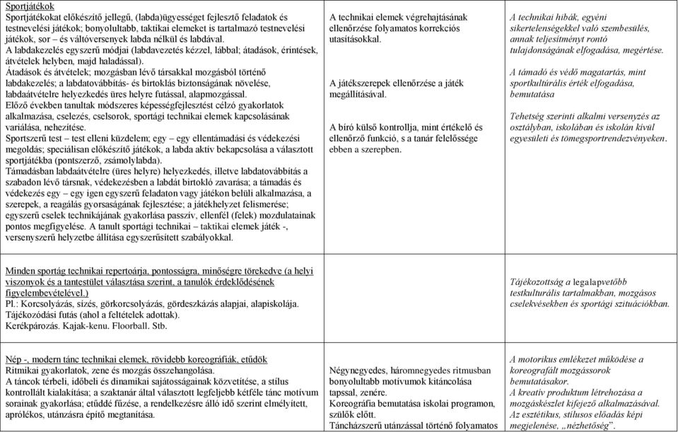 Átadások és átvételek; mozgásban lévő társakkal mozgásból történő labdakezelés; a labdatovábbítás- és birtoklás biztonságának növelése, labdaátvételre helyezkedés üres helyre futással, alapmozgással.