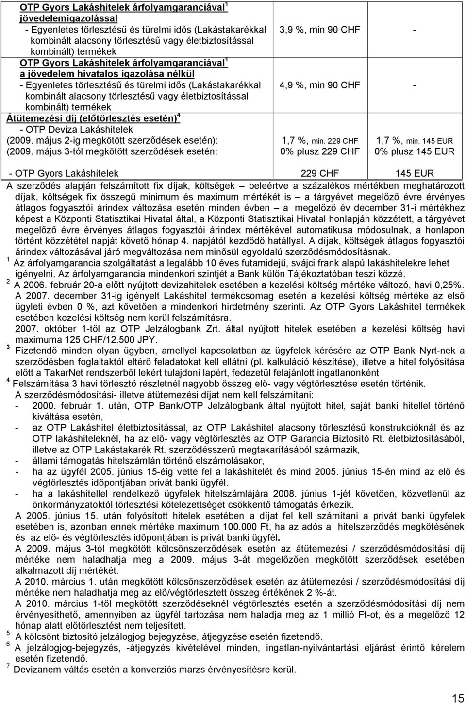 kombinált) termékek Átütemezési díj (előtörlesztés esetén) 4 - OTP Deviza Lakáshitelek (2009. május 2-ig megkötött szerződések esetén): (2009.