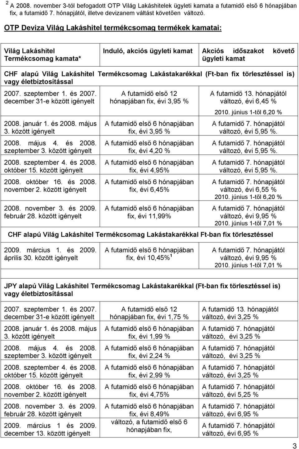 Termékcsomag Lakástakarékkal (Ft-ban fix törlesztéssel is) vagy életbiztosítással 2007. szeptember 1. és 2007. december 31-e között igényelt 2008. január 1. és 2008. május 3. között igényelt 2008. május 4.