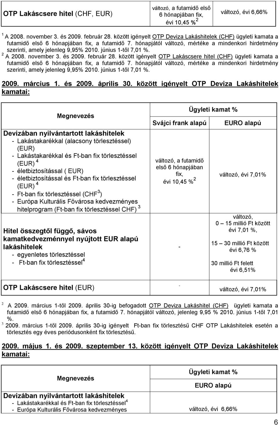 június 1-től 7,01 %. 2 A 2008. november 3. és 2009. február 28. között igényelt OTP Lakáscsere hitel (CHF) ügyleti kamata a futamidő első 6 hónapjában fix, a futamidő 7.