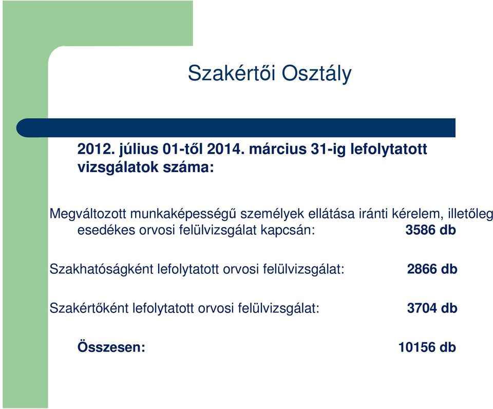 ellátása iránti kérelem, illetıleg esedékes orvosi felülvizsgálat kapcsán: 3586 db