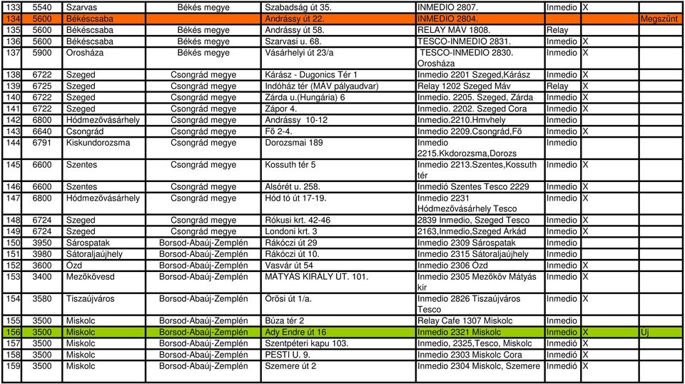 Inmedio X Orosháza 138 6722 Szeged Csongrád megye Kárász - Dugonics Tér 1 Inmedio 2201 Szeged,Kárász Inmedio X 139 6725 Szeged Csongrád megye Indóház tér (MÁV pályaudvar) Relay 1202 Szeged Máv Relay