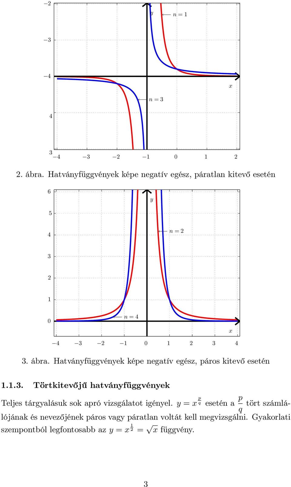 Hatvánfüggvének képe negatív egész, páros kitevő esetén..3.