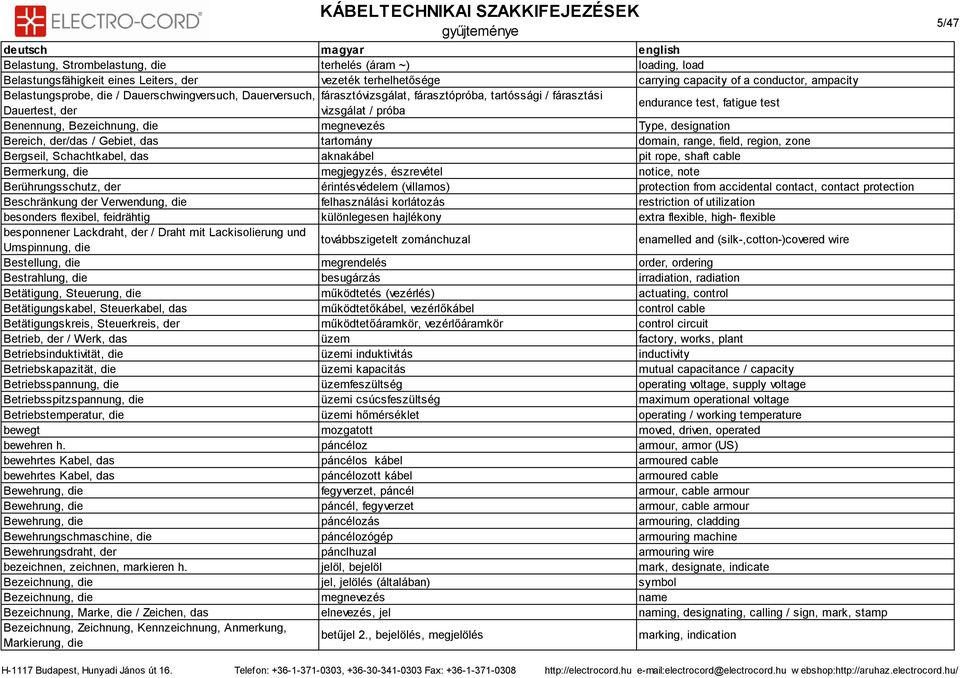 designation Bereich, der/das / Gebiet, das tartomány domain, range, field, region, zone Bergseil, Schachtkabel, das aknakábel pit rope, shaft cable Bermerkung, die megjegyzés, észrevétel notice, note