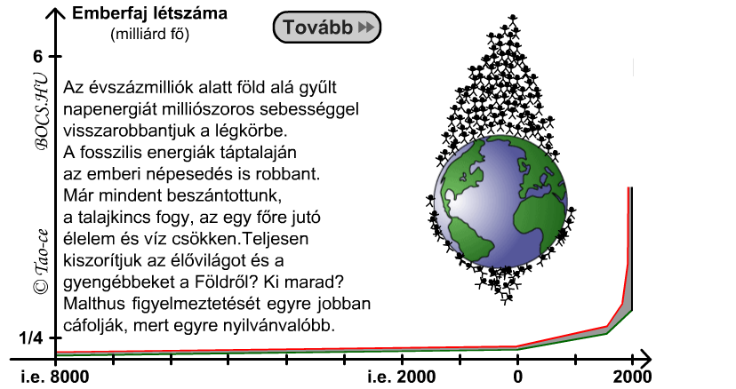 Az emberiség lélekszámának növekedése Az anyag- és energiafogyasztás, a