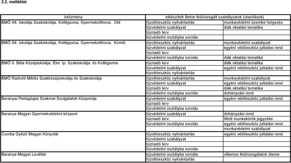 Iskolája Szakiskolája, Kollégiuma, Gyermekotthona, Komló diák oktatási tematika BMÖ II. Béla Középiskolája, Élm. Ip.