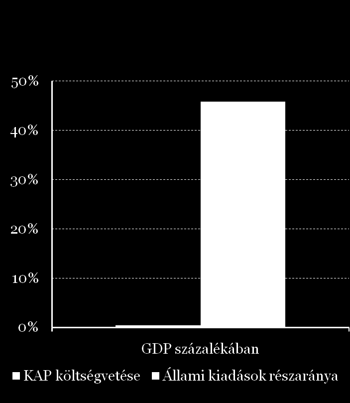 Mennyibe kerül a KAP?